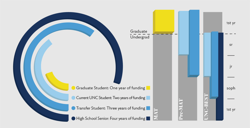 infographic showing funding possibilities