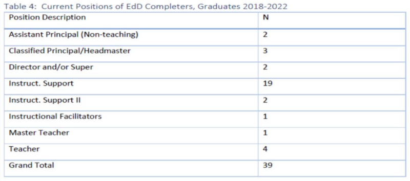 current_positions_of_ed_completers