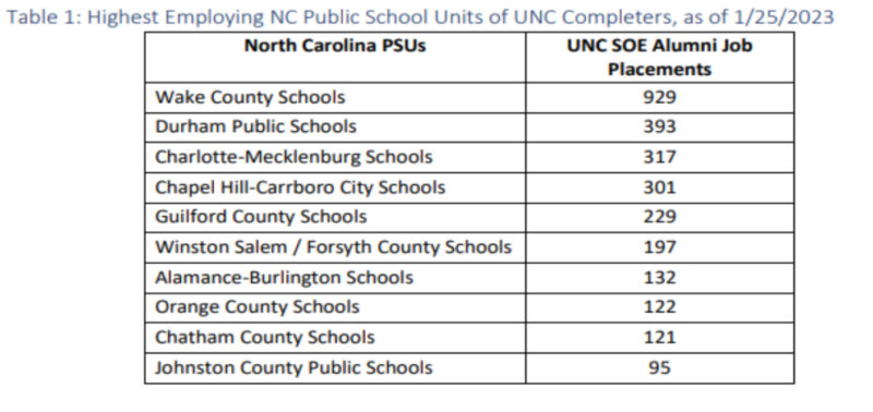 highest_employing_nc_public_school_units