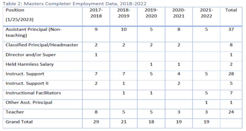 masters_completer_employment_data