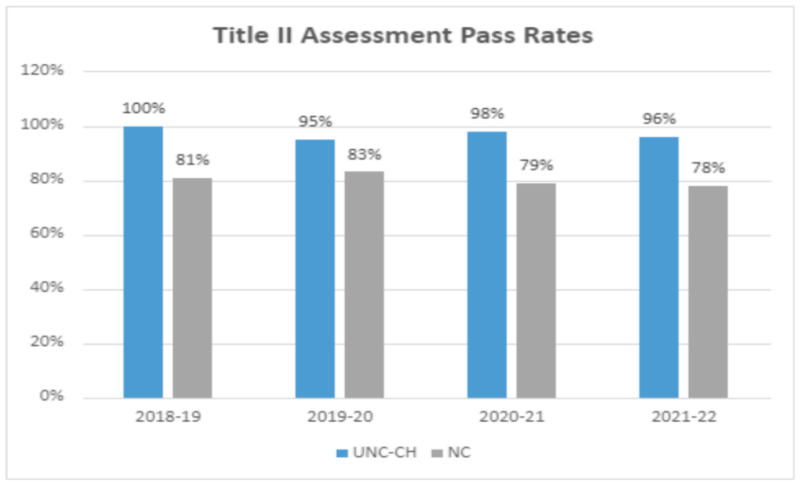 title_II_assessment_pass_rates