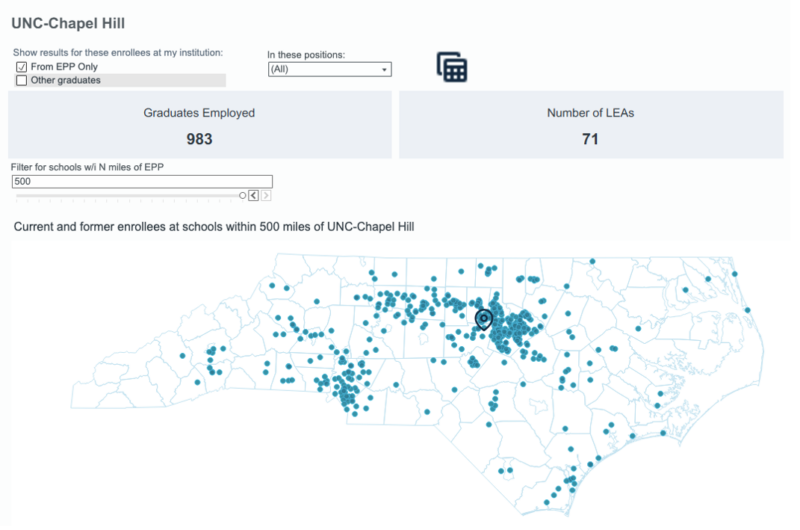 Map showing where UNC-Chapel Hill educator preparation program graduates are employed in North Carolina. A total of 983 graduates work in 71 local education agencies, with graduates distributed across the state and the largest concentrations located in the central North Carolina region.